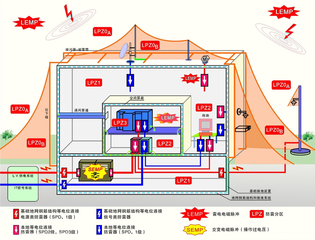 高危場(chǎng)所防雷檢測(cè)及施工要點(diǎn)